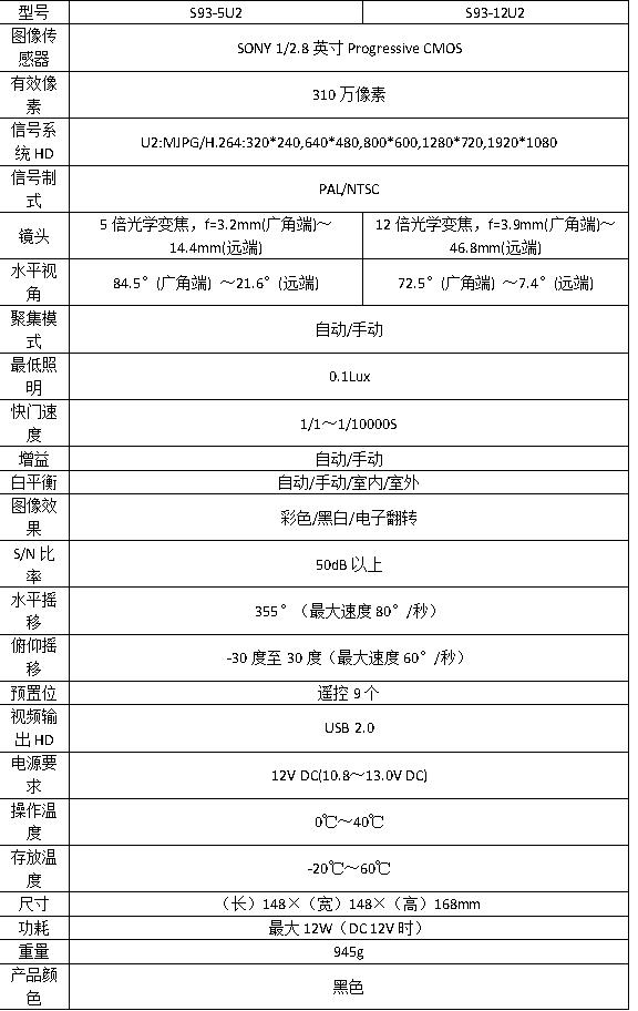 S93-U2 USB2.0高清会议摄像机参数